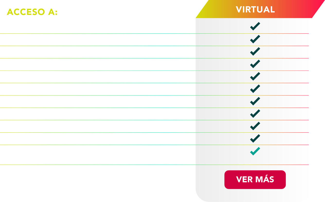 Tabla de Congresos